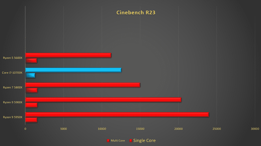 AMD Ryzen 9 5900X review: The Best Gaming CPU in the marketshot (851)