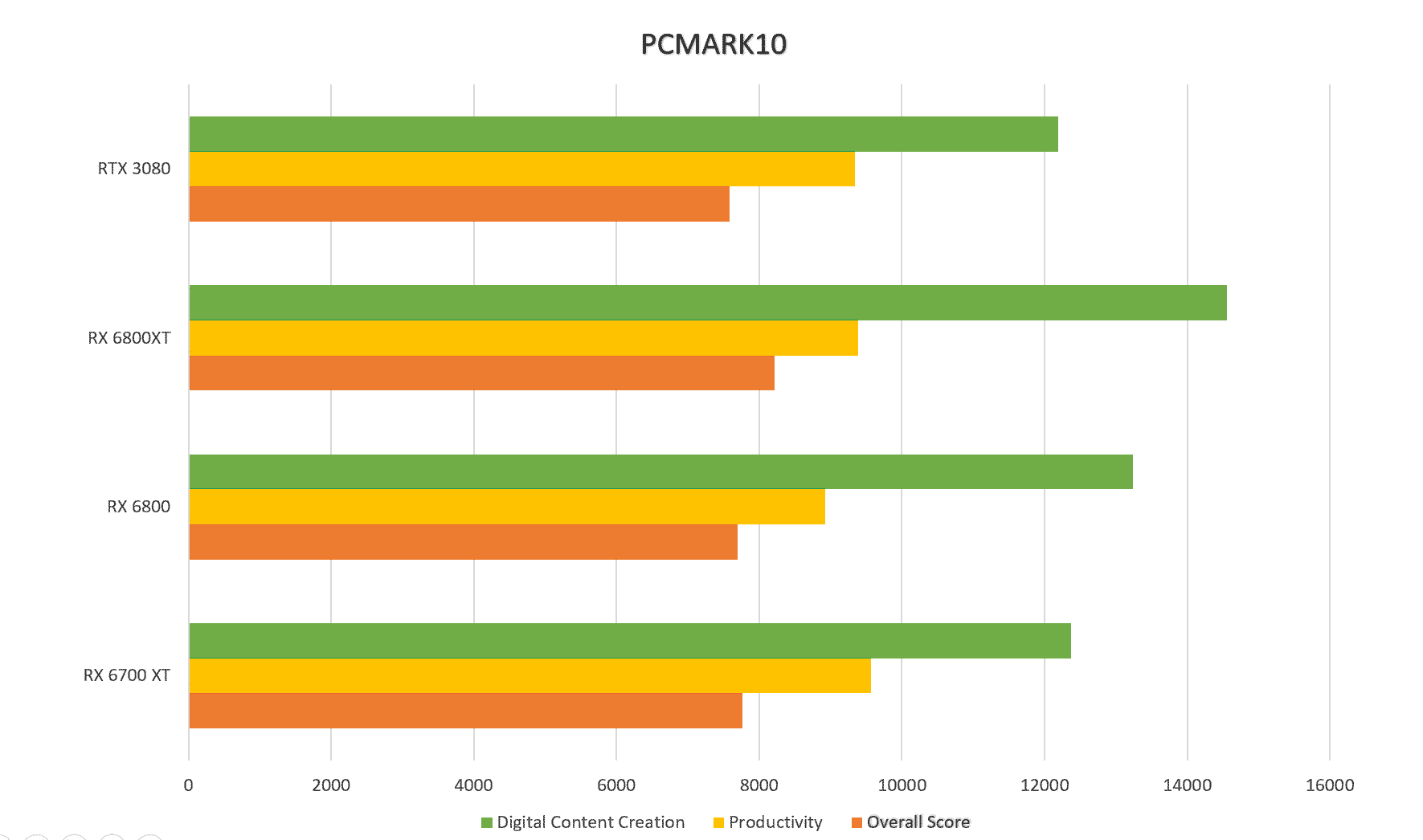 Screenshot 860 e1618723750596 AMD Radeon RX 6700 XT review: The new 1440p champion from the Red team