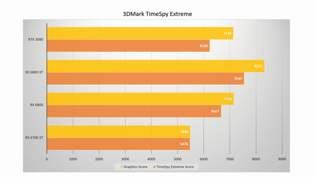 AMD Radeon RX 6700 XT review: The new 1440p champion from the Red team