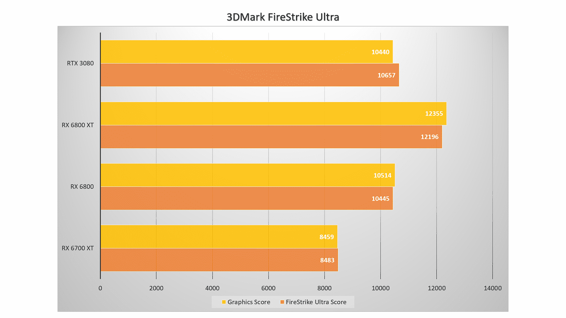 Amd Radeon Rx 6700 Xt Review The New 1440p Champion From The Red Team Technosports