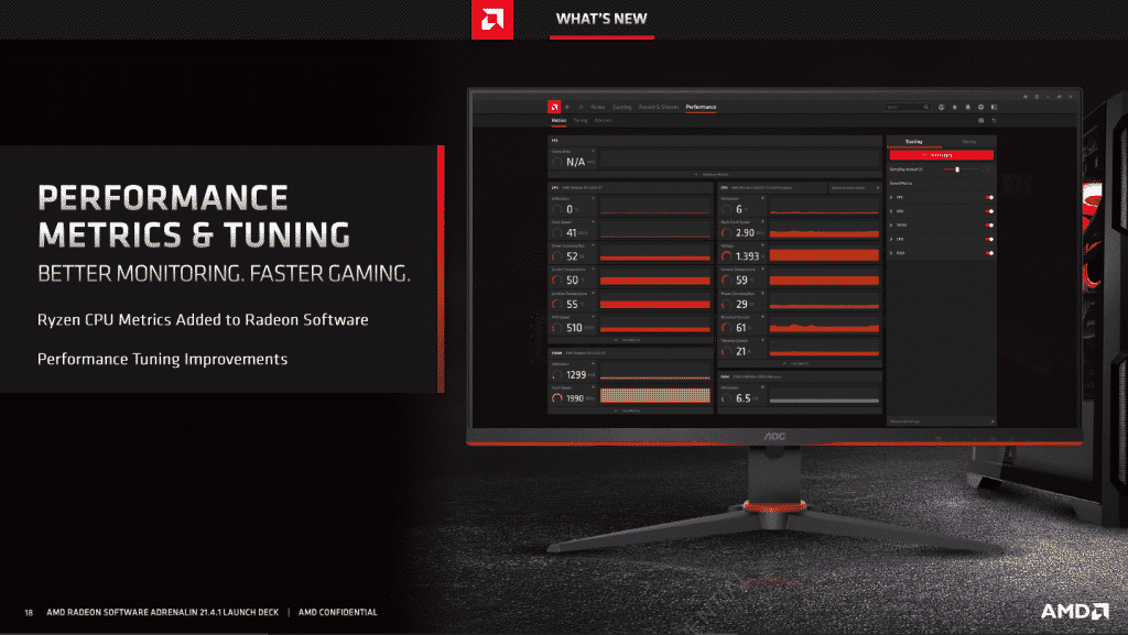 New AMD Radeon Software Adrenalin 21.4.1 tested!