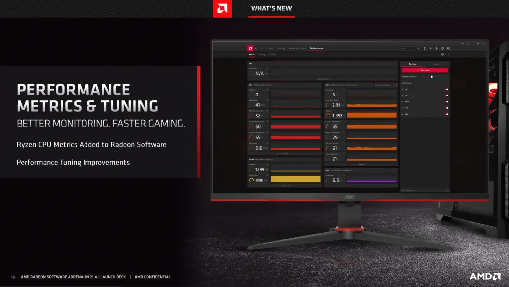 New AMD Radeon Software Adrenalin 21.4.1 tested!