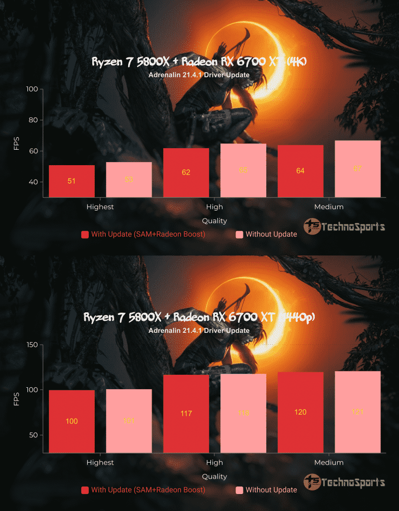 Far Cry New DawnNew AMD Radeon Software Adrenalin 21.4.1 tested!