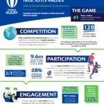 World Rugby Launches ‘A Global Sport For All’ Strategic Plan 2021-25 to Guide Long-Term Growth