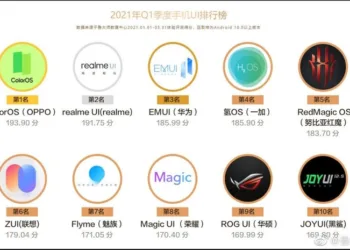Xiaomi's MIUI and Samsung’s One UI missing in Master Lu mobile UI ranking list of Q1 2021