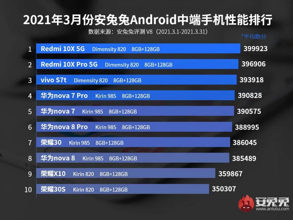 ezgif 7 f6301acf5d9a AnTuTu benchmark result March 2021: Black Shark 4 Pro tops among Flagships and Redmi 10X 5G tops in Mid-range segment