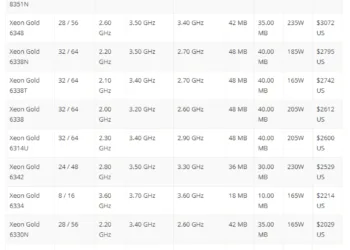 OnePlus Pay emblemed in India, as a rival of Google Pay and PayTM