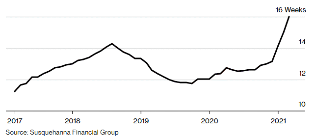 image 33 Global Chip Crisis Worsens, Apple Finally Feels the Pinch