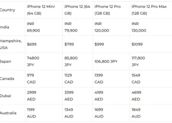 MI MIX Fold displayed by MD of Xiaomi India