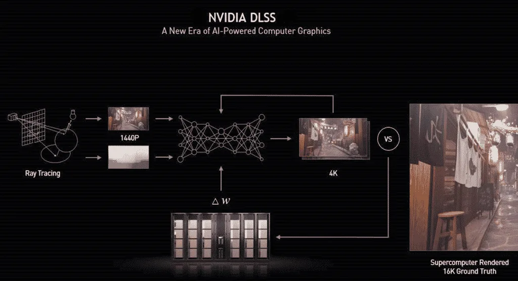 GTC 2021: Unity adding NVIDIA DLSS Support to their Game Engine