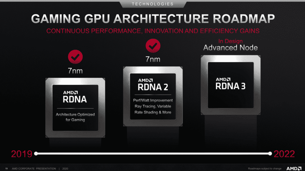 AMD RDNA GPU Architecture Roadmap 2022 1480x828 1 Next-Gen GPUs of NVIDIA, AMD Rumored To Be More Than Twice As Fast Than Ampere & RDNA 2
