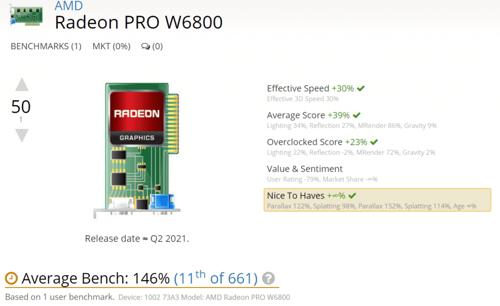 AMD Radeon Pro W6800 32 GB RDNA 2 Graphics Card Performance