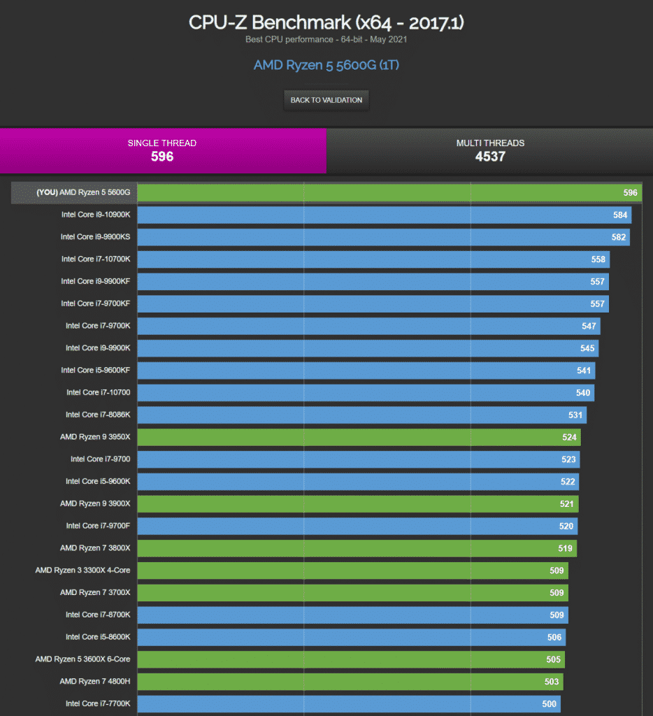 AMD Ryzen 5 5600G 6 Core Zen 3 Cezanne APU CPU Z Benchmark 1350x1480 1 AMD’s Ryzen 7 5700G and Ryzen 5 5600G desktops APUs appears in a new benchmark