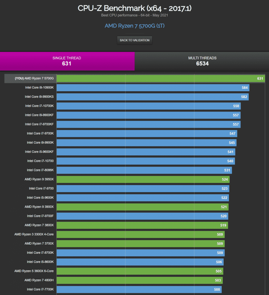 AMD Ryzen 7 5700G 8 Core Zen 3 Cezanne APU CPU Z Benchmark 1349x1480 1 AMD’s Ryzen 7 5700G and Ryzen 5 5600G desktops APUs appears in a new benchmark