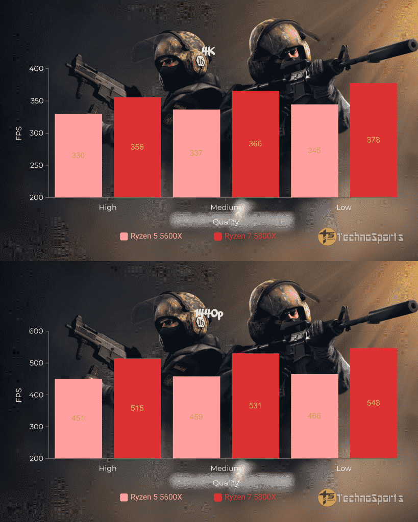 CS - GO - Ryzen 5 5600X vs Ryzen 7 5800X