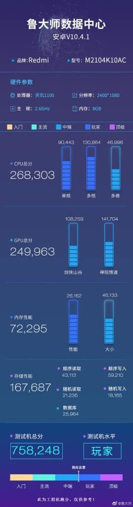 E2AEWW7VIAs4bY9 Redmi K40 Luxury Light Edition Spotted on Geekbench, launching on 26th May