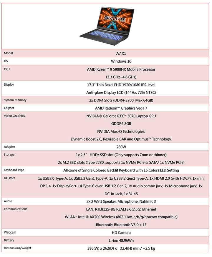 Gigbyte A7 X1 Ryzen5900HX RTX3070 1 Meet GIGABYTE's first mid-end Gaming Laptop with Ryzen 5000H series processor and RTX 30 series GPU