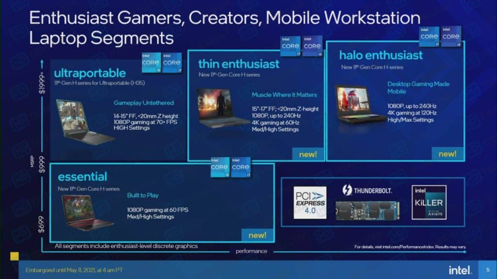 Intel compares Core i5-11400H to AMD Ryzen 9 5900HS in leaked presentation