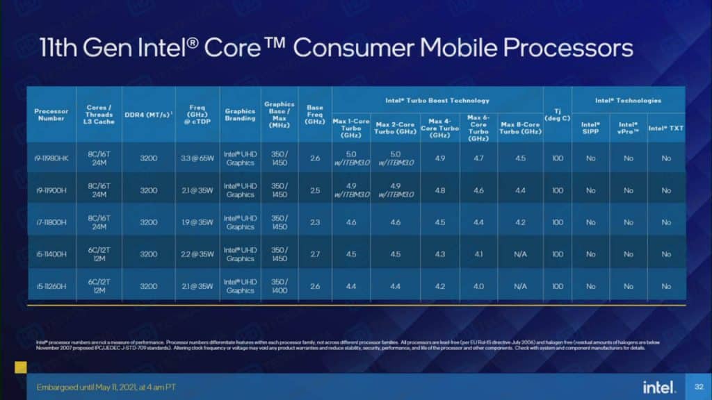 Intel's 11th Gen Core Tiger Lake-H gaming processors specs leaked 