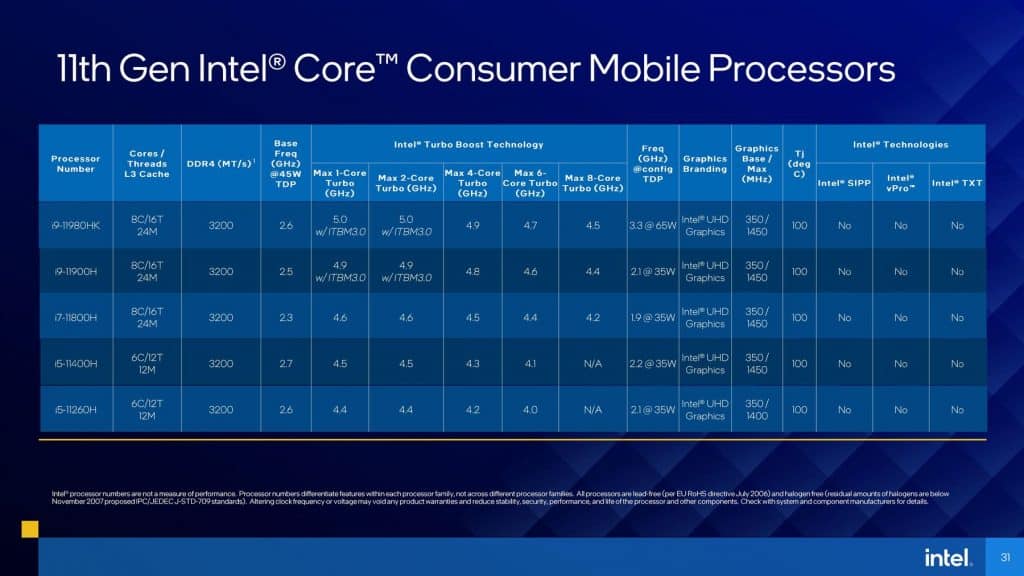 Intel claims to thrash AMD Ryzen 5000H processors in gaming with new Tiger Lake-H Mobile Processors