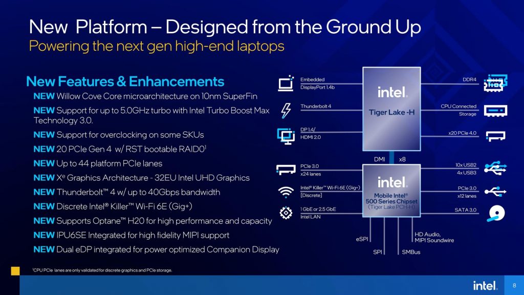 Intel Officially Launches Tiger Lake-H Mobile Processors Worldwide, Pumps 1 Million Chips into the Market