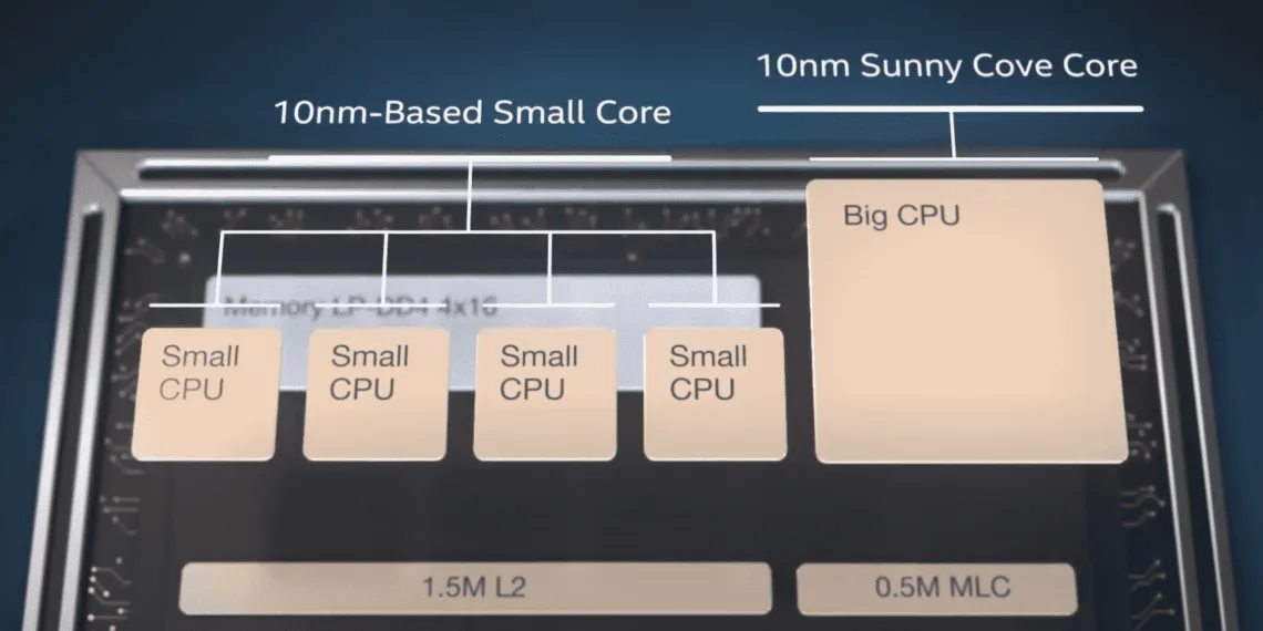 Leak: Intel’s Alder Lake will hit the market on November 2021, along with DDR5 and PCIe 5.0