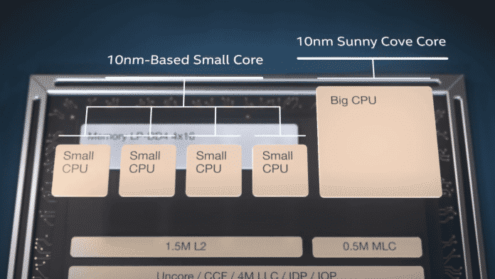 Intel-big.SMALL-Alder-Lake-CPU Leak: Intel’s Alder Lake will hit the market on November 2021, along with DDR5 and PCIe 5.0