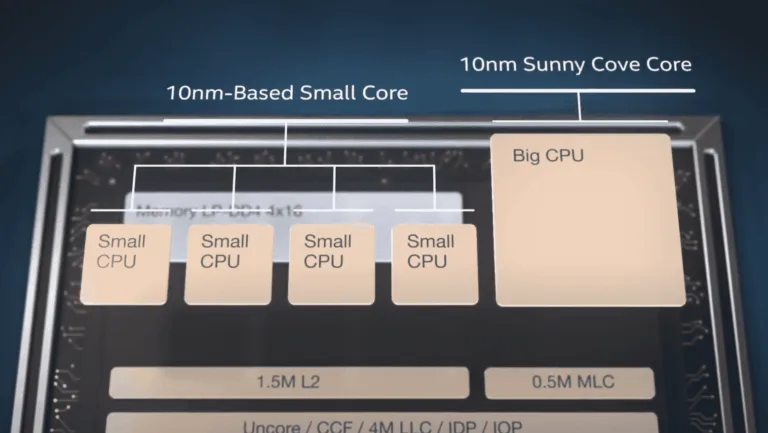 Leak: Intel’s Alder Lake will hit the market on November 2021, along with DDR5 and PCIe 5.0