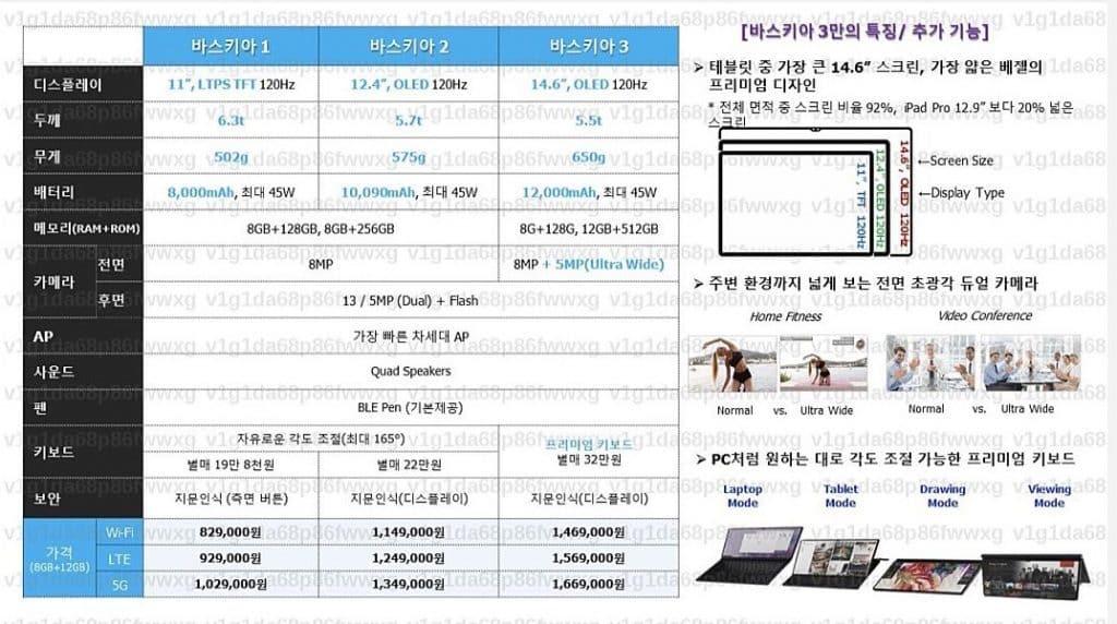 Samsung Galaxy Tab S8 series leaked spec table Samsung Galaxy Tab S8 series leaked with specifications and prices