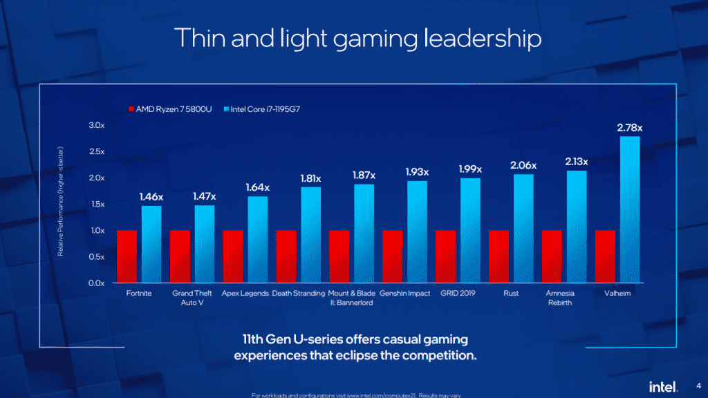 Intel officially launches Core i7-1195G7 and i5-1155G7 Tiger Lake refresh CPUs at Computex