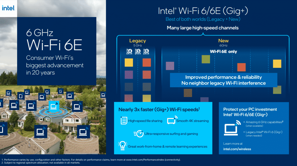 Intel continues its innovation with Wi-Fi 6E solution & Intel 5G Solution 5000