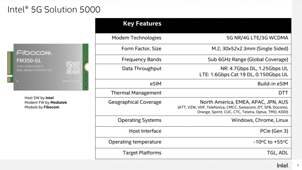 Intel continues its innovation with Wi-Fi 6E solution & Intel 5G Solution 5000