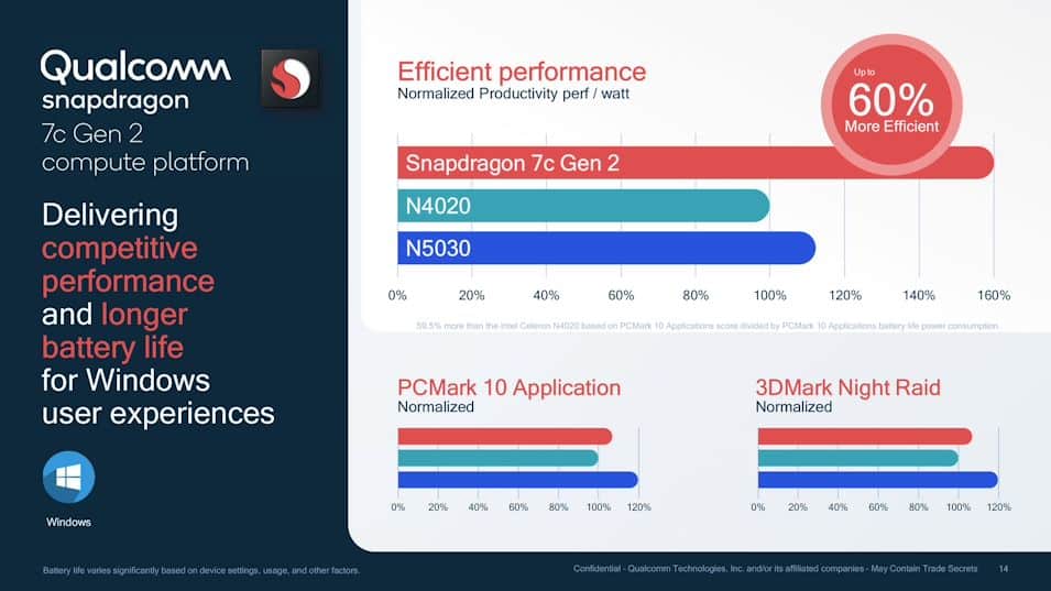 New Qualcomm Snapdragon 7c Gen 2 launched to power entry-level devices