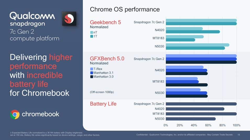 New Qualcomm Snapdragon 7c Gen 2 launched to power entry-level devices