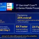 Intel officially launches Core i7-1195G7 and i5-1155G7 Tiger Lake refresh CPUs at Computex