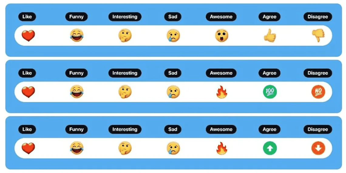 Twitter is working on different tweet reactions similar to Facebook