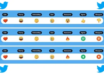 Twitter is working on different tweet reactions similar to Facebook