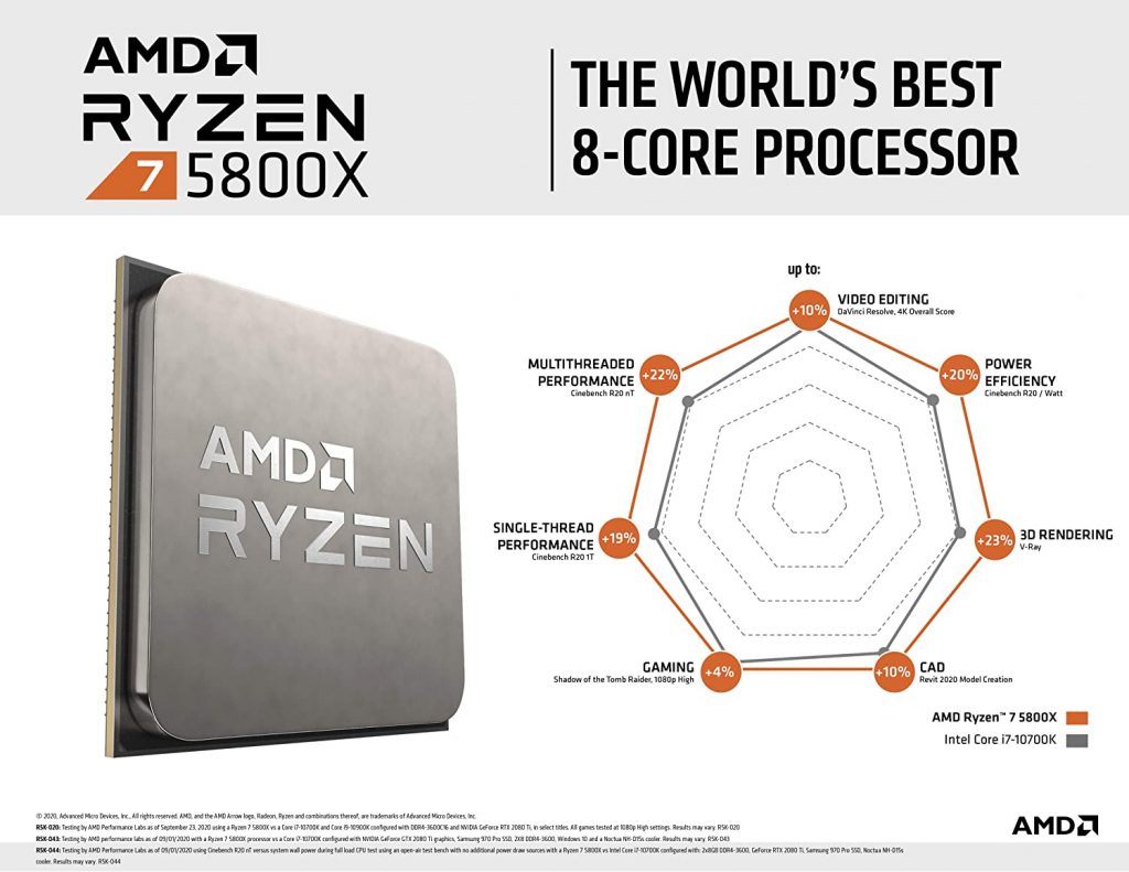 AMD Ryzen 7 5800X's price drops to $399 only, becomes Amazon US best-selling CPU
