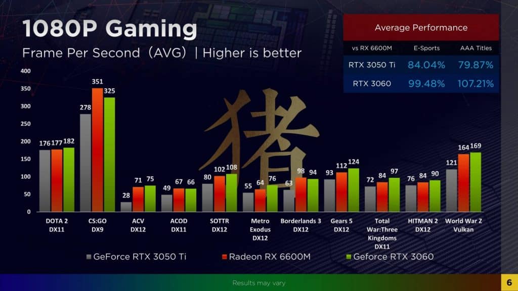 AMD Radeon RX 6600M Navi 23 RDNA 2 GPU Gaming 1080P 1 1480x833 1 AMD Radeon RX 6600M ‘Navi 23’ Laptop RDNA 2 GPU’s First Benchmarks