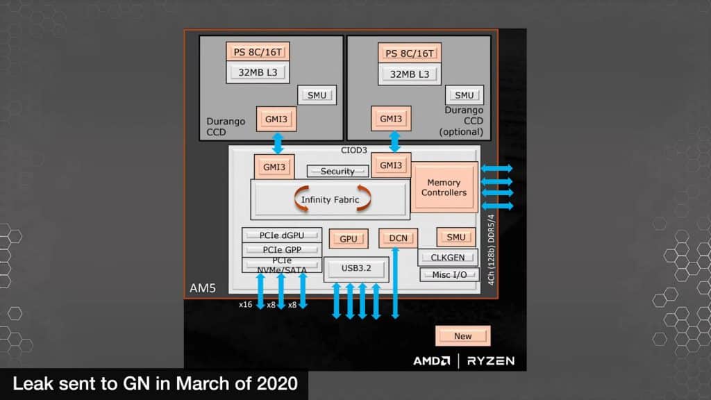 AMD's upcoming Zen 4 based Raphael CPUs based on the AM5 platform presentation leaked