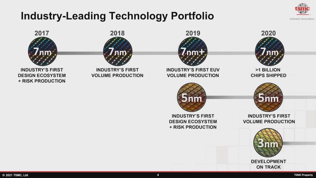 Advanced Technology Leadership.mp4 snapshot 01.54 2021.06.01 20.37.16 TSMC: N6 output to reach around 50% of the total production by Q4 of 2021