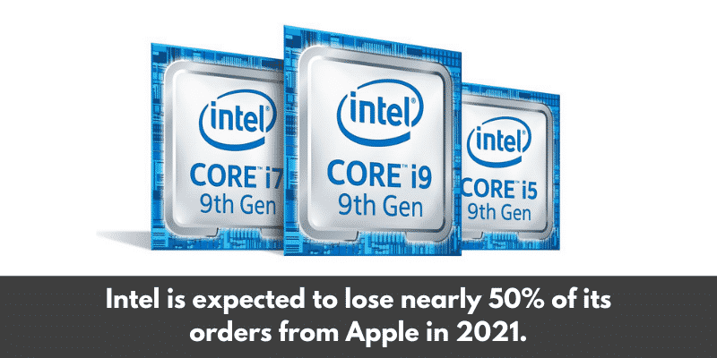 Content 6 Apple Silicon Might Cause a Decline in Intel Processor's Market Share