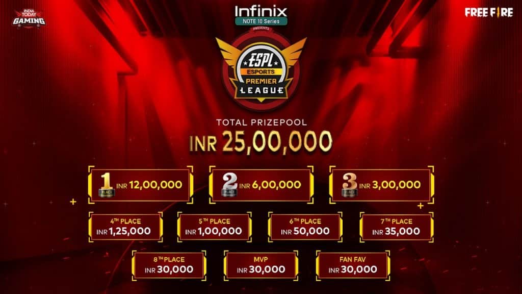 ESPL, India’s first-ever franchise-based Esports league signs Infinix Mobile as title sponsor