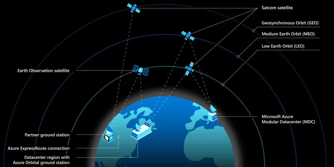 Microsoft expresses its complete support to SpaceX’s Starlink against terrestrial network providers