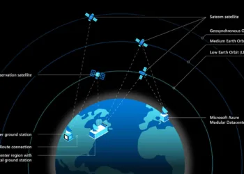 Microsoft expresses its complete support to SpaceX’s Starlink against terrestrial network providers