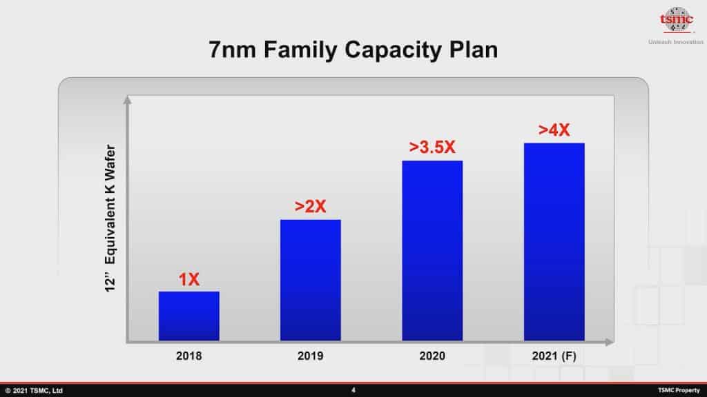 Manufacturing Excellence 1.mp4 snapshot 01.24 2021.06.01 20.43.20 TSMC: N6 output to reach around 50% of the total production by Q4 of 2021