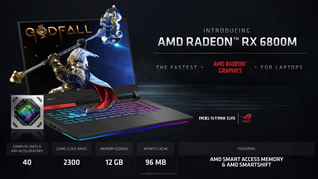 AMD Radeon RX 6800M