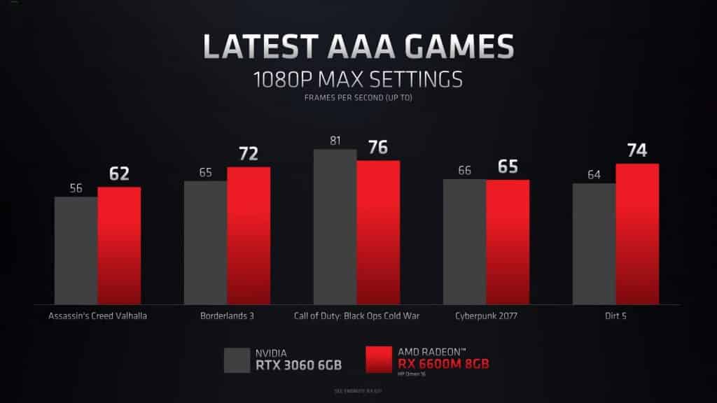 AMD Radeon RX 6000M Series Mobile Graphics with RDNA 2 launched