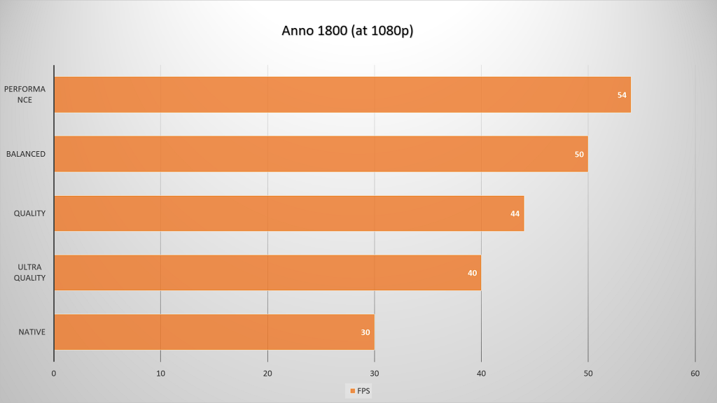 AMD FidelityFX Super Resolution is game-changing on APUs: tested on Ryzen 7 4700U