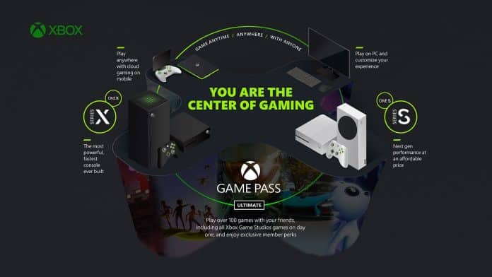 WNFG_highlights_HERO Microsoft Came Up with Its Future Initiatives, Will Bring Xbox Cloud App for TVs